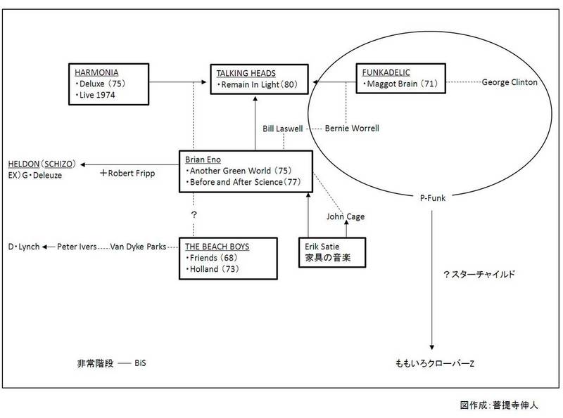 散種とロックミュージック他（図）.jpg